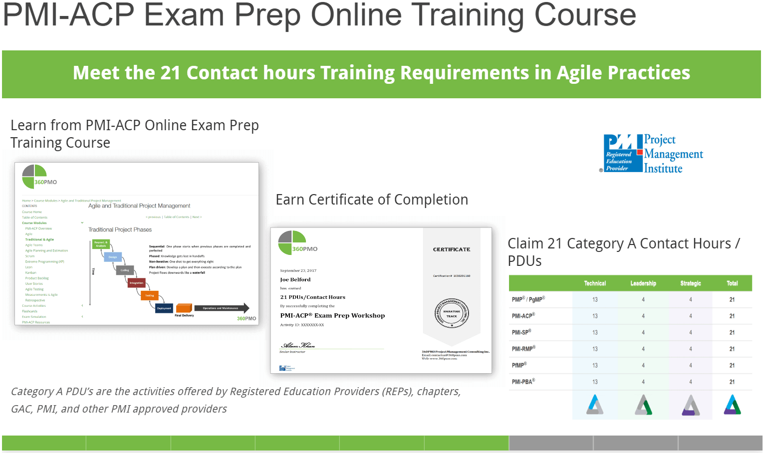 PMI ACP Application Process